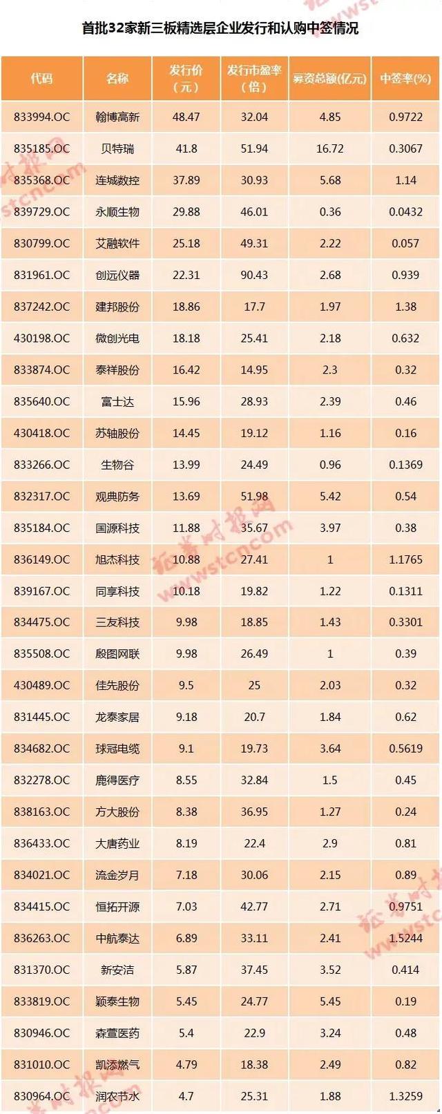 新鼎资本新三板精选层基金五号成功备案