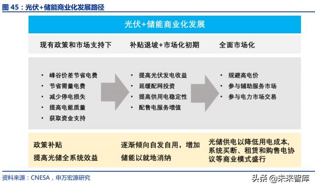 光伏行业复盘深度报告：技术迭代成本下降，全球共振演绎成长