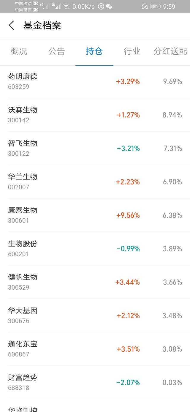 医药疫苗，基金中的战斗机