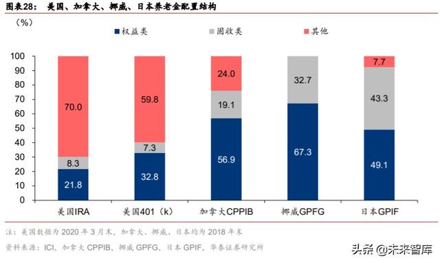 金融行业“双循环”投资策略：构建双循环体系，迎接证券化时代