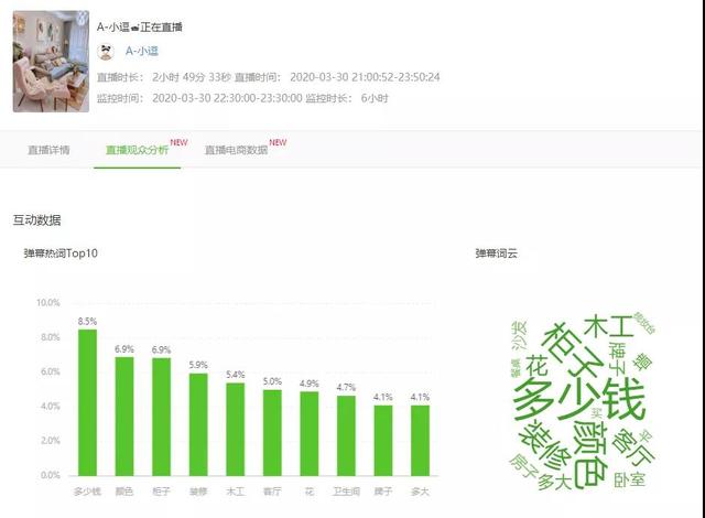 2天卖出10.8万单！300+抖音带货视频持续热推的神奇商品是什么？