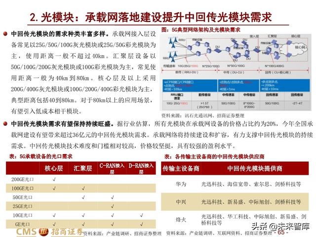 新基建四大赛道113页深度解析：在变革中寻求确定性投资机会