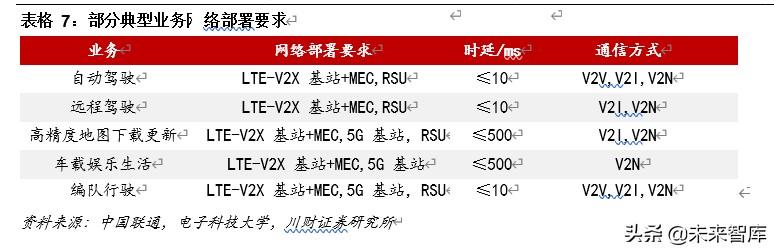 車聯網專題報告及投資策略：車聯萬物愿景漸近，產業圖譜多點開花
