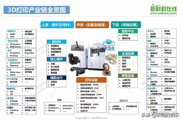 100大产业链全景图（高清大图）——满满的干货哦