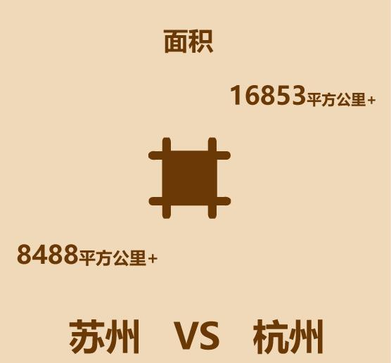 1分钟比较苏州和杭州