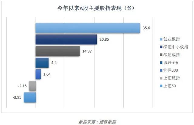 霸屏涨幅榜，乘风破浪的医药基金们