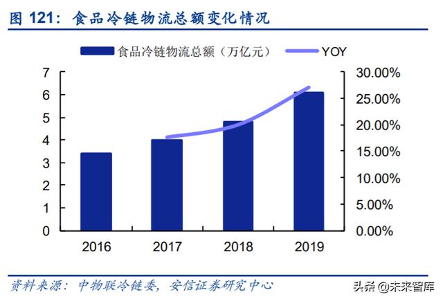 餐饮行业深度报告：剖析餐饮零售化全景，实现5万亿到15万亿跃升