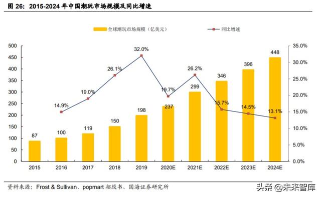 动漫行业投资策略：从日本动漫看中国盲盒经济背后文化符号价值