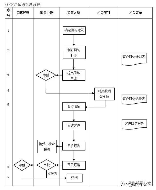 企业10大管理流程图，ERP从业者必备