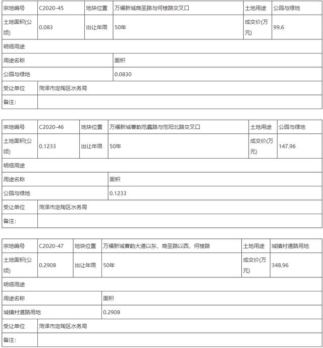 菏澤16宗國有土地掛牌出讓
