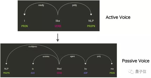集合啦，NLP数据增强技术！超全资源汇总