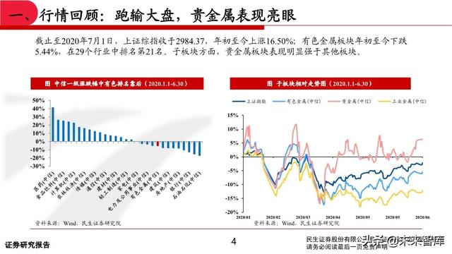 有色金属行业中期投资策略：坚守钴锂、贵金属，关注铜铝修复