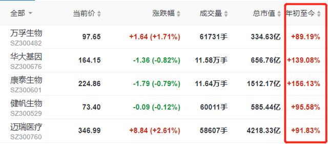 资本风向 | 广东43个医药股总市值冲到13947亿元！7月股东为何频频减持股票？