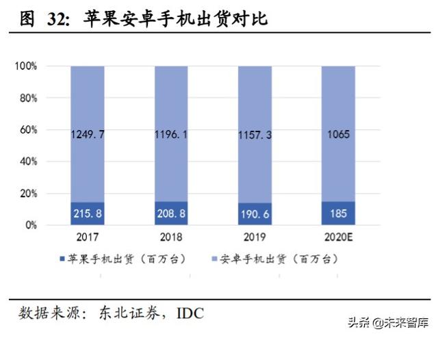 歌尔股份深度解析：声光电深入布局，TWS和可穿戴共助成长