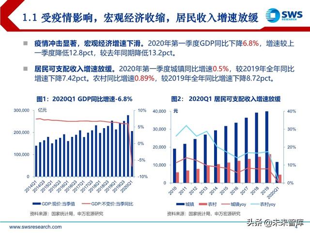 商貿零售業下半年投資策略：消費流量變遷，渠道價值重塑