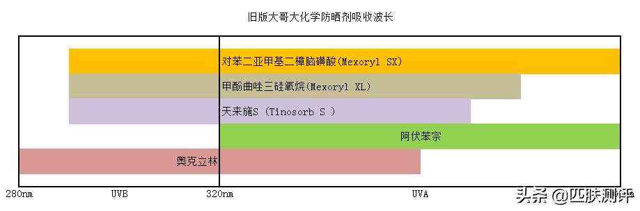 测评图文版 |新旧版理肤泉大哥大防晒对比，是真升级还是假概念？