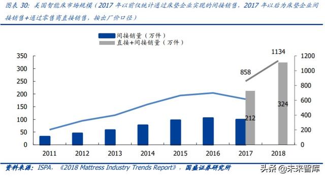 轻工制造业中期投资策略：坚守地产后周期，进军轻工新消费