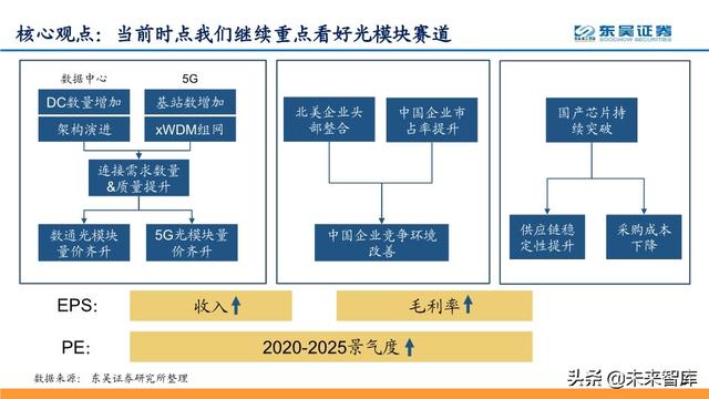 光模块投资策略：芯片突破、全球份额提升，确定性与高成长兼备