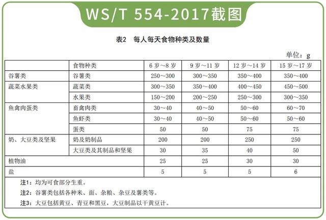采访几位家长，发现孩子在校吃的学生餐竟是这样的
