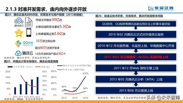 腾讯云深度解析：十年进击之路，后起之秀，流量优势，生态基因