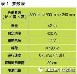 �������ҹ�����䳵���ڱ�����������������ع�ģ��Ӧ��