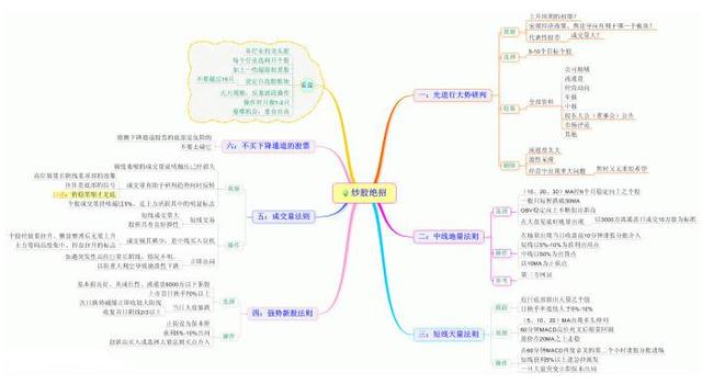 中国股市：2020年最具潜力的科技股名单一览，后市或将全面爆发，可得收藏好了