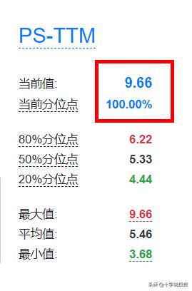 中概互联基金近期大涨，现在还值得买？