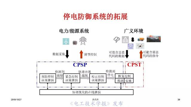 薛禹勝院士:AI在模型驅(qū)動(dòng)為主的電力系統(tǒng)分析中的正確定位