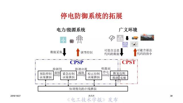 薛禹勝院士：AI在模型驅(qū)動(dòng)為主的電力系統(tǒng)分析中的正確定位