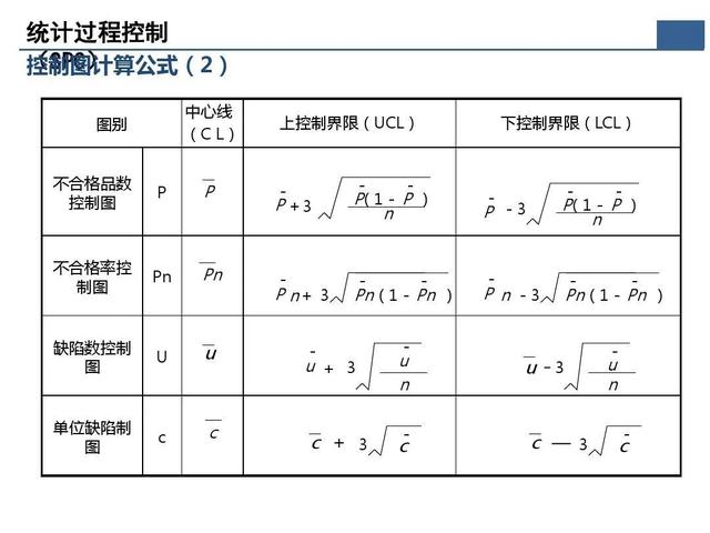 「標桿學習」那些重要的質量問題分析及解決辦法在這個資料里