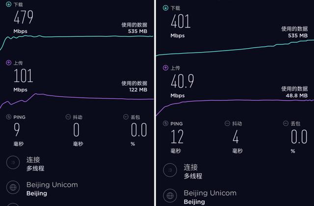 支持5G九大频段 荣耀X10网络性能实测