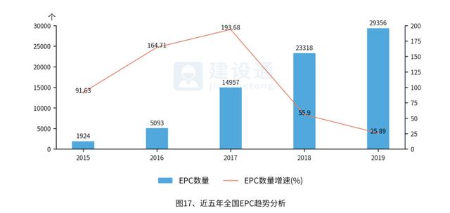 中国建筑业发展分析报告（完整版）