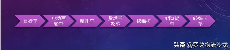 “载人”转道“送货”滴滴、哈啰出行们瞄准了
