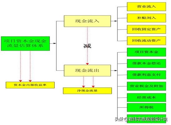 农业种植项目资金申请报告