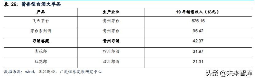 白酒行业研究与投资策略：茅台带动酱香热潮，赤水河畔百舸争流