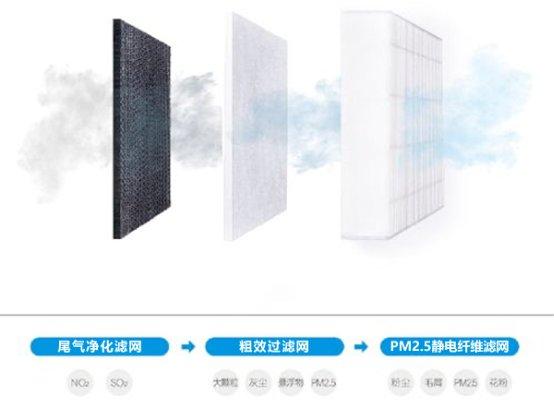 什么是新风系统，如何对新风系统进行选择呢？