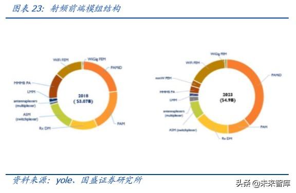 半导体行业深度报告之封测专题分析（100页）