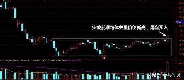 但凡“尾盘半小时”出现这特征，坚决捂股死守