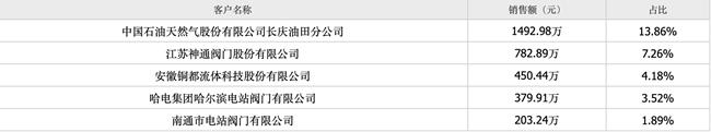 「新鼎研究」新三板优质企业之八十九——常辅股份