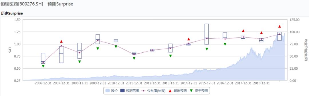 梳理高瓴资本投资的三只医药龙头股！