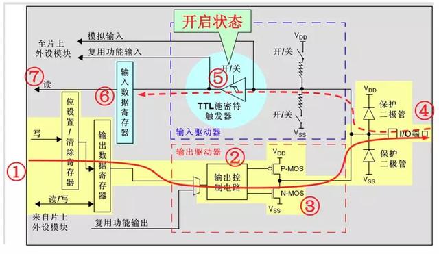 STM32的GPIO工作原理（附电路图详细分析）