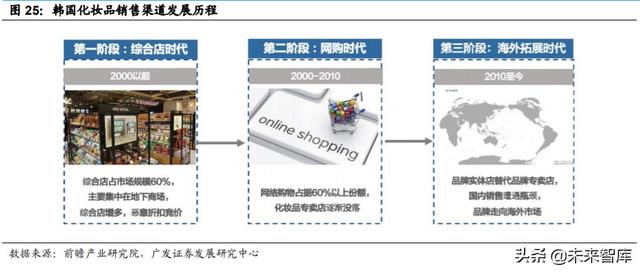 化妆品ODM行业深度报告：从幕后走向台前，美妆风潮的背后缔造者
