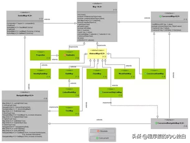 非常实用：JAVA集合框架中常用的集合及特点、适用场景、实现原理