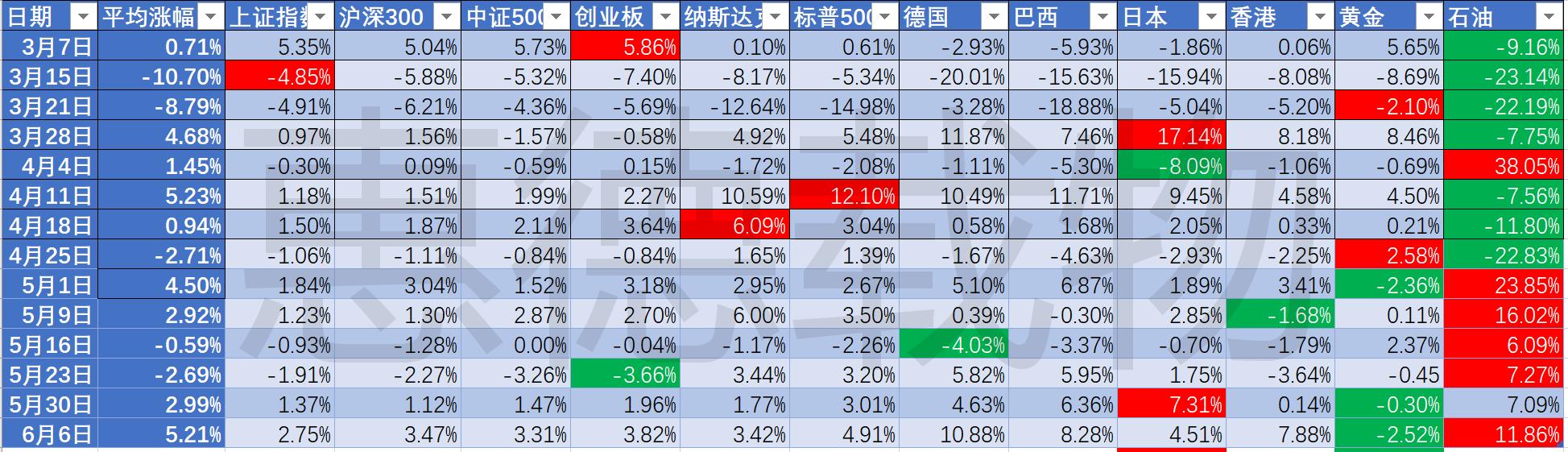 投资周报备忘录：T+0是个“天使”还是“魔鬼”