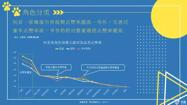 2019抖音母婴类目带货数据分析