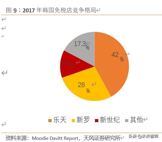 免税品行业深度报告：中韩免税市场比较研究与启示