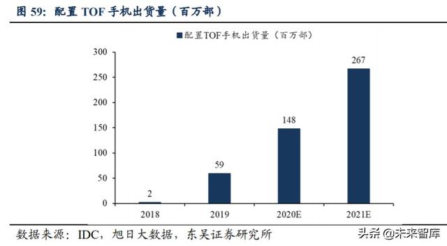 光学行业投资策略：技术创新+多领域需求扩展，景气度全面提升