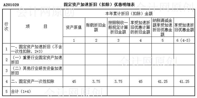 会计必须清楚！固定资产4大常见问题！错一个后果自己负责