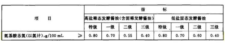 这种「假酱油」很多人都在吃，每个家庭都该知道这个真相