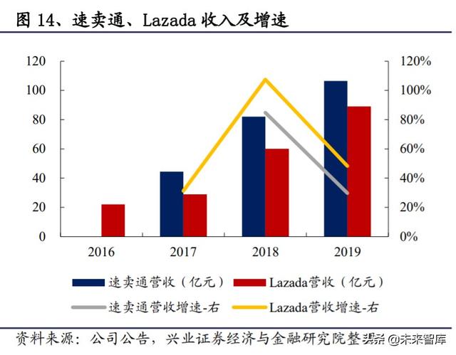 菜鸟网络国际化专题报告：助力快递行业国际化